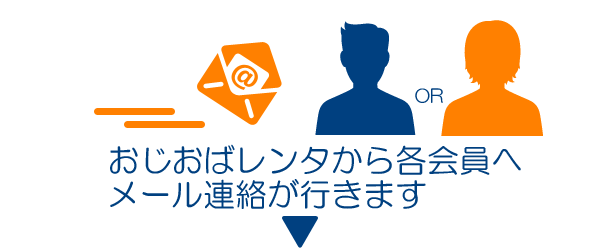 会員へ連絡