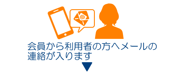 会員から連絡
